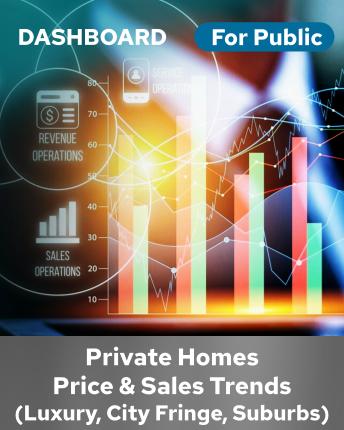 Private Residential Price and Sales Volume by Market Segment